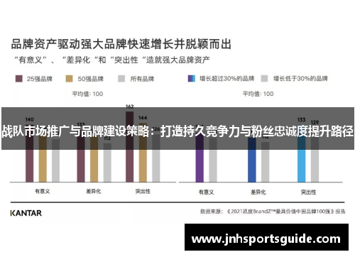 战队市场推广与品牌建设策略：打造持久竞争力与粉丝忠诚度提升路径