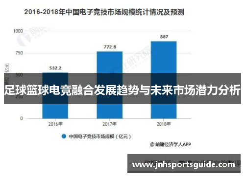 足球篮球电竞融合发展趋势与未来市场潜力分析