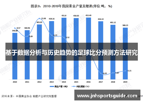 基于数据分析与历史趋势的足球比分预测方法研究