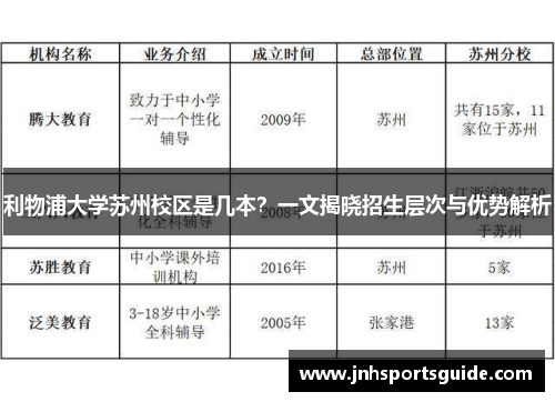 利物浦大学苏州校区是几本？一文揭晓招生层次与优势解析