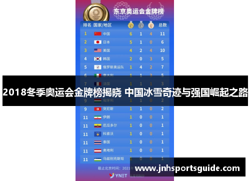 2018冬季奥运会金牌榜揭晓 中国冰雪奇迹与强国崛起之路